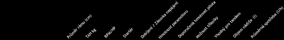 Záhlaví tabulky